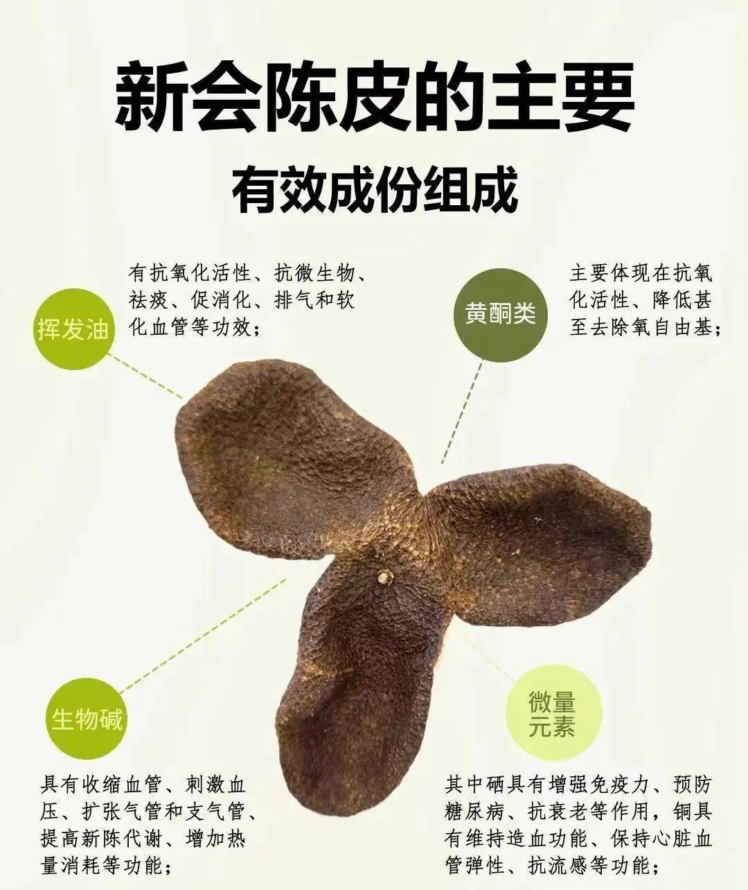 牵挂暖心选|三七粉第五年团购即将开始,新增"陈皮",错过再等一年!