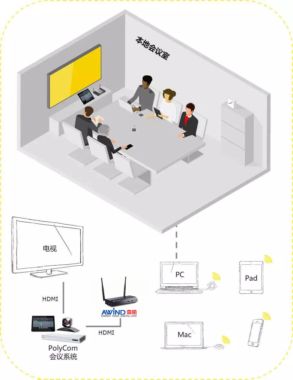 无线投屏会议室实景