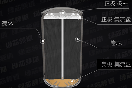 【银河电新周然团队】4680大圆柱专题报告之八：4680提升工艺要求_搜狐汽车_搜狐网