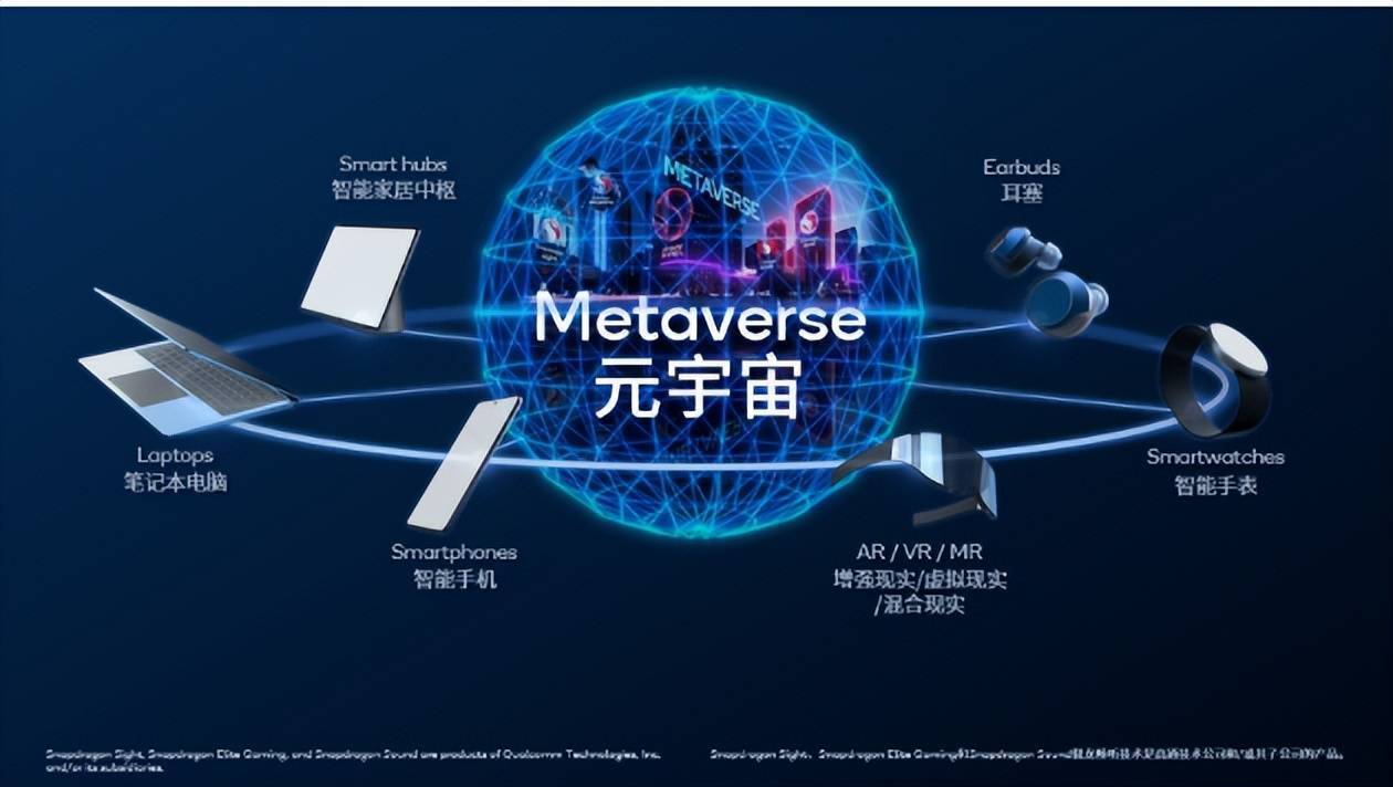元宇宙吹"热"xr市场,微美全息打造数字内容ip推动产业高地发展_应用