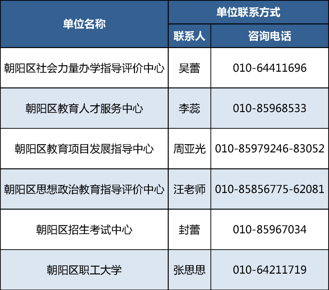 北京市朝阳区招聘信息(北京朝阳区招聘信息最近招聘)