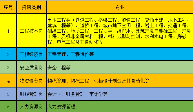 中铁六局太原铁建公司招聘，福利待遇好！