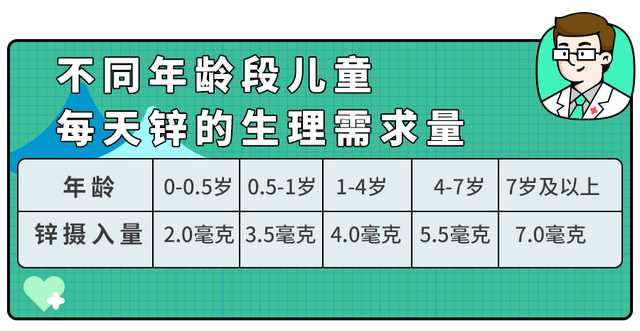 盲目补锌导致娃性早熟！提醒：想要补锌,这两种方法才靠谱