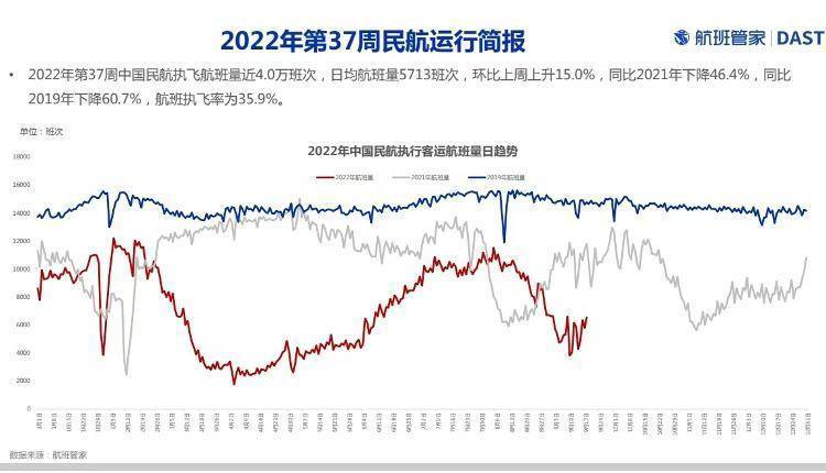 全国航班大面积取消？真相其实是这样！_同比_疫情_中国民航