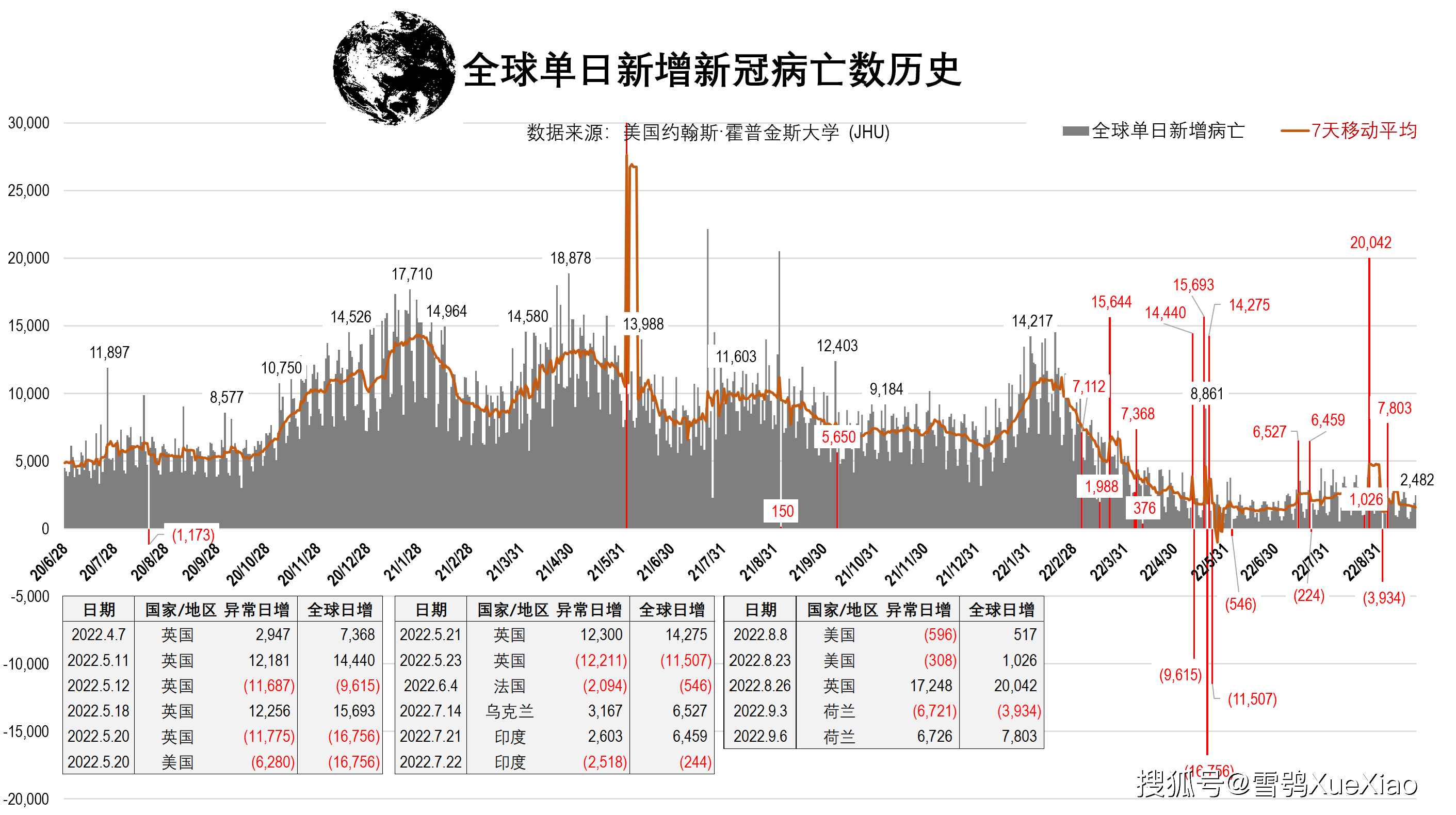 全球疫情趋势曲线图图片