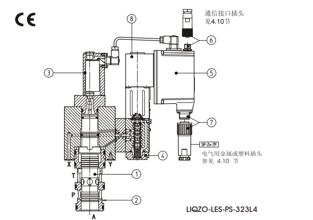 ATOS阿托斯伺服阀LIQZP-LEB-SN-NP-502L4/IQ_控制_工作_比例