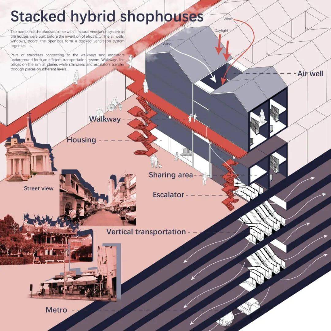 15分钟城市设计竞赛作品解读_紫金_赏析_建筑