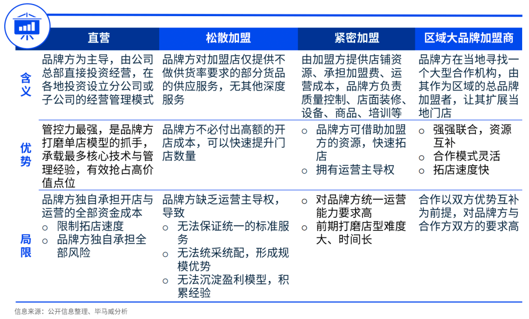 专访便利蜂王紫:坚定数字化决策,万店计划不变