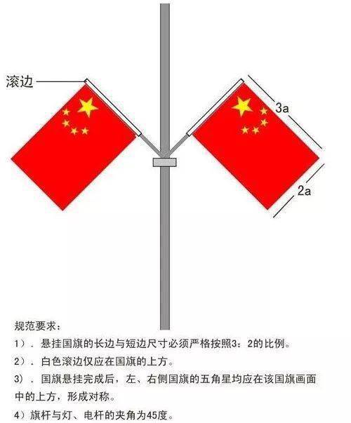 錯誤四:國旗落地,位置不當