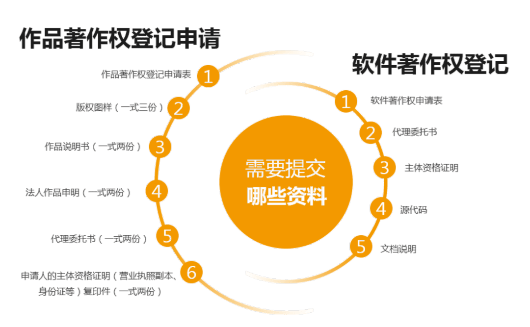 关于版权,你知道多少?_作品_保护主义_财产权