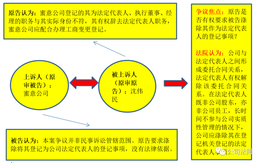【中豪研究】公司法诉讼实务精要：法定代表人与公司印章（完整版）(中豪房地产开发有限公司)
