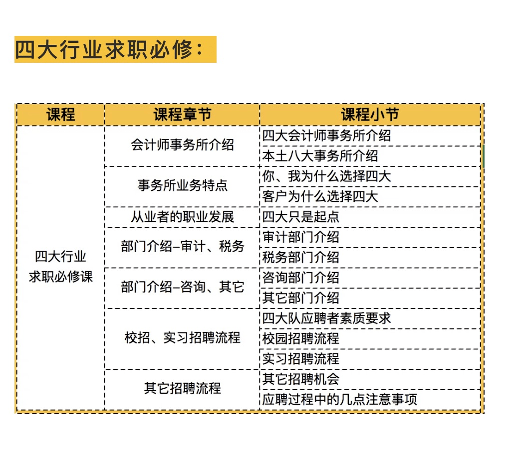 哦莫！不会还有人认为四大最好的部门是审计吧？_搜狐网