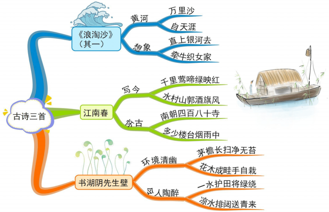 部编版语文六(上)全册课文思维导图