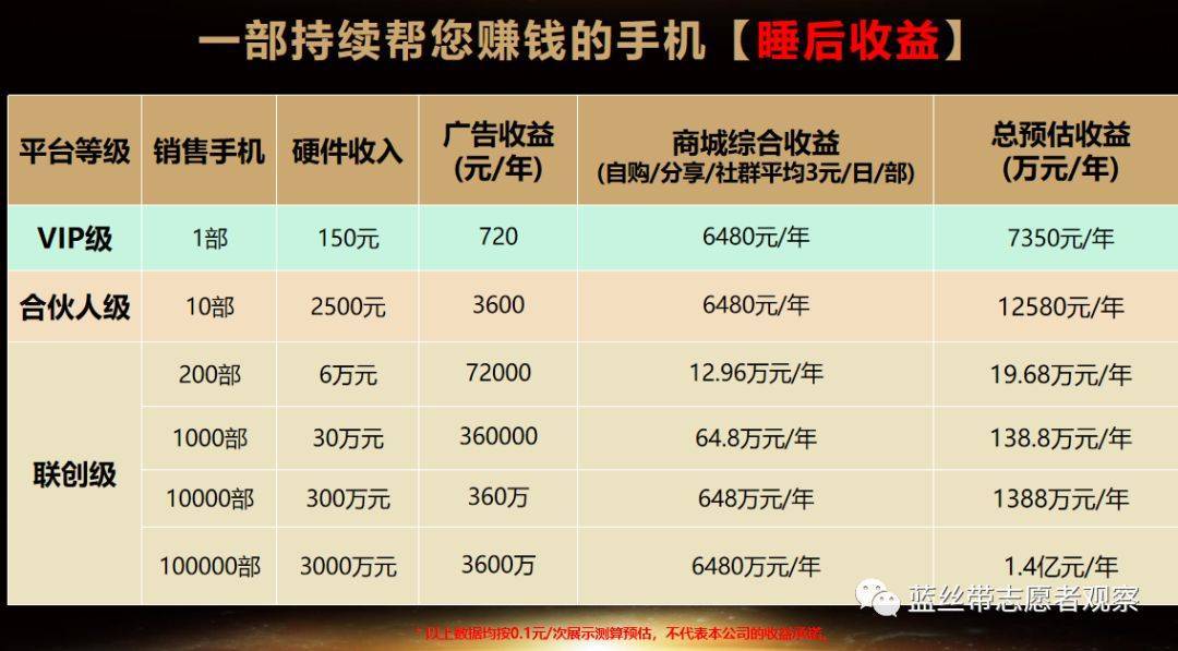 中军通信消费返利模式涉嫌非法集资 关联企业被处罚执行(图13)