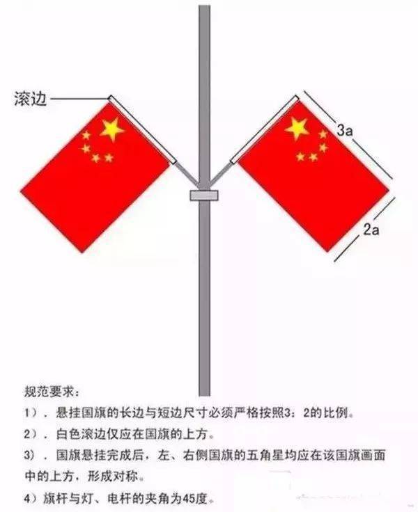 【普法之窗】 国庆将至,国旗的正确悬挂方式是——_旗杆_规定_单位