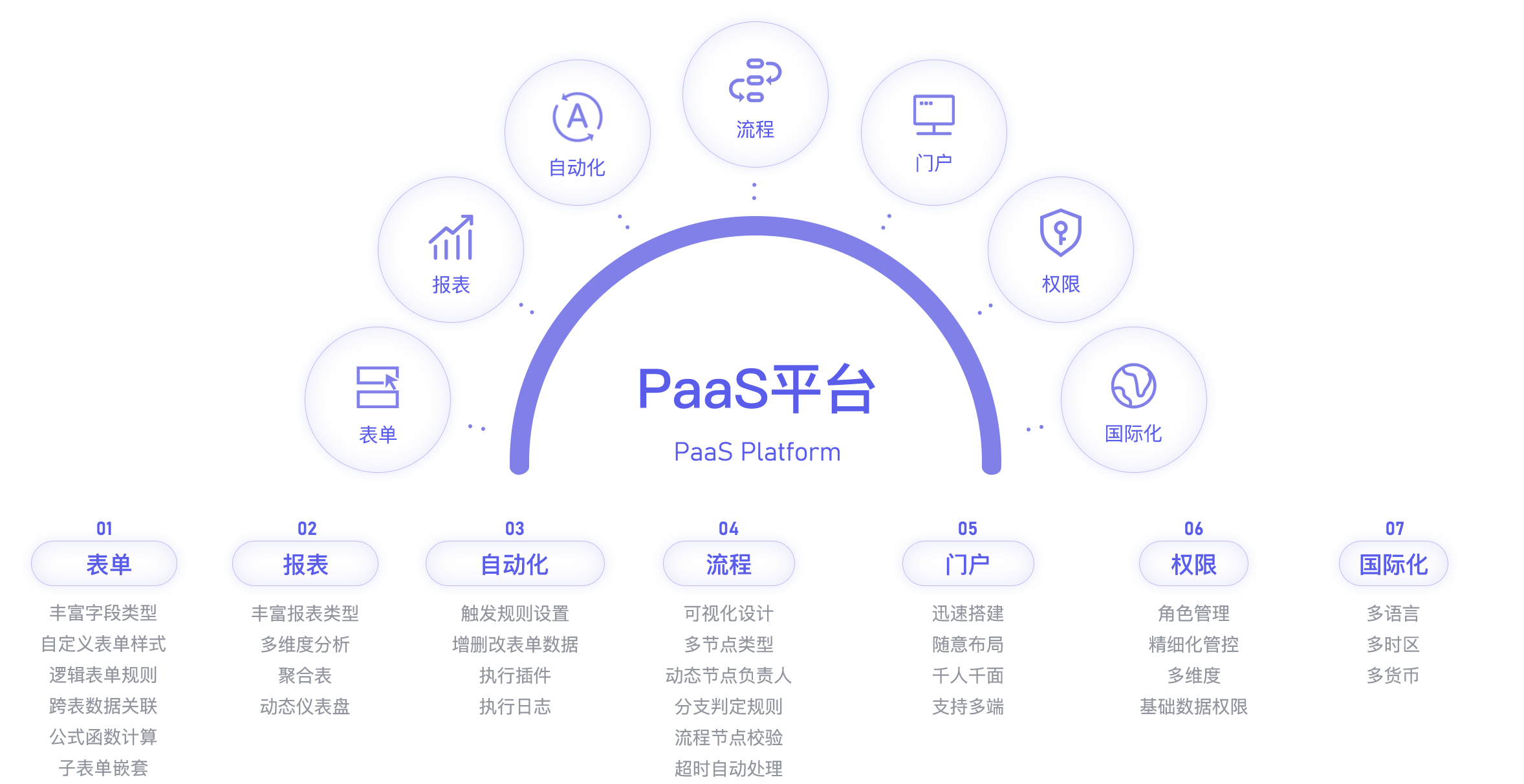 易点易动paas平台上线,让企业随时可轻松搭建业务管理系统