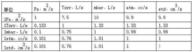 氦质谱检漏仪的漏率单位换算 详细 安徽诺益科技 泄漏 帕斯卡 真空
