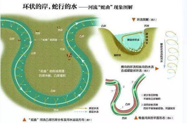 风水中“玉带水”、“反弓煞”的地理学原理_弯道_水流_河流