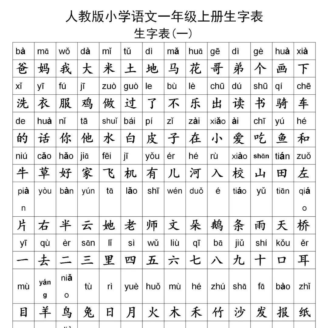一年级语文上册生字表及全部偏旁部首表汇总,免费领取!_ling_篇幅_qu