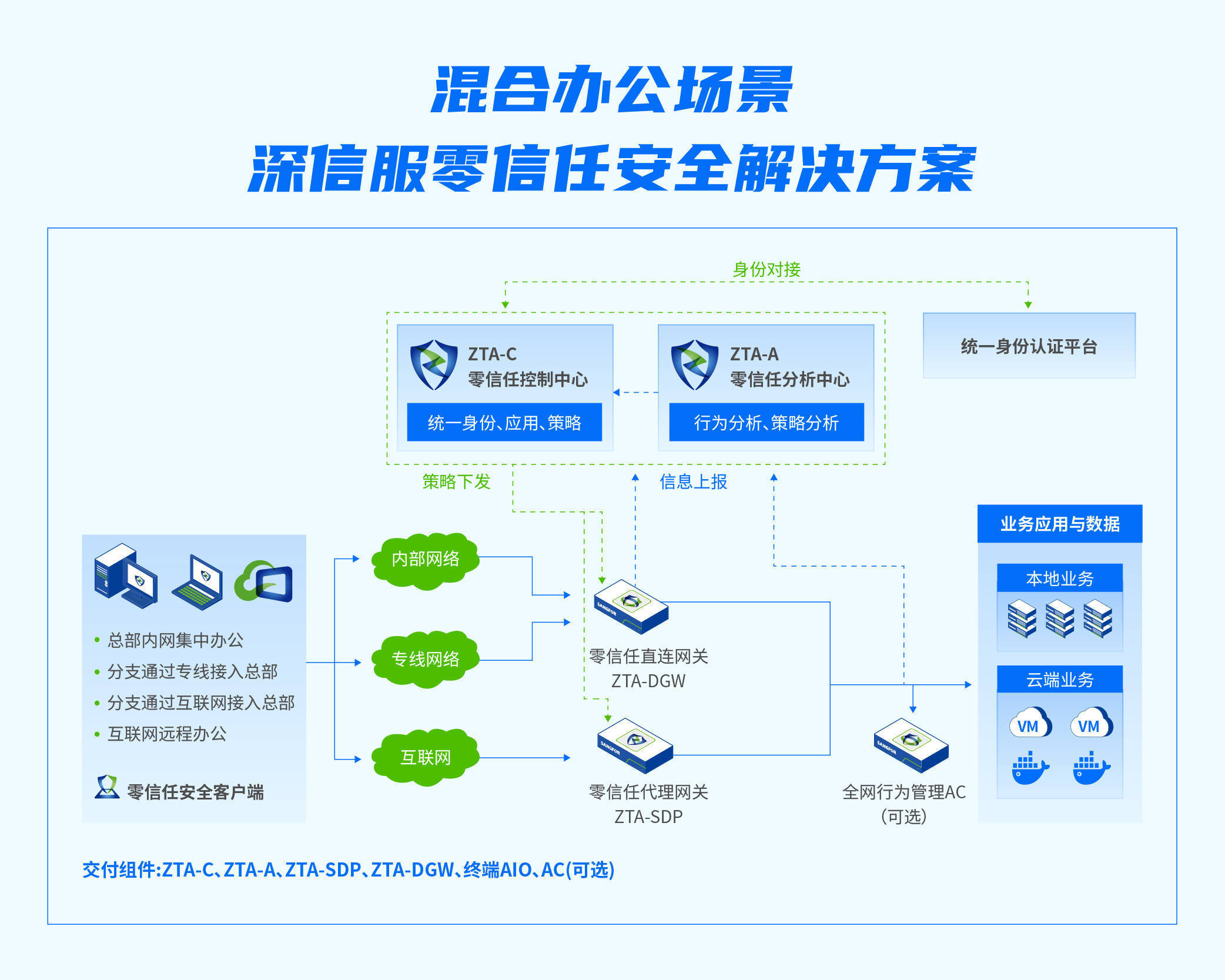 【落地有聲·零信任大咖有約】混合辦公場景落地零信任有何挑戰?