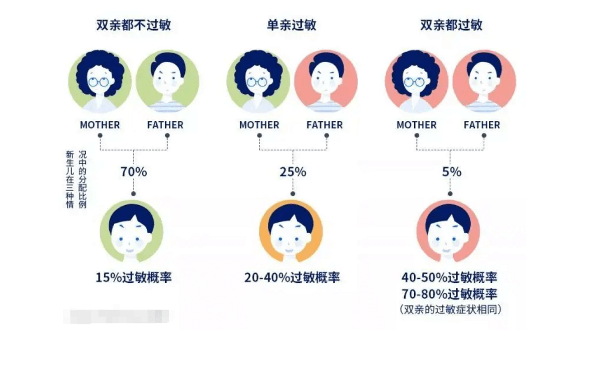 为什么秋天更容易过敏(原因是什么及如何预防)