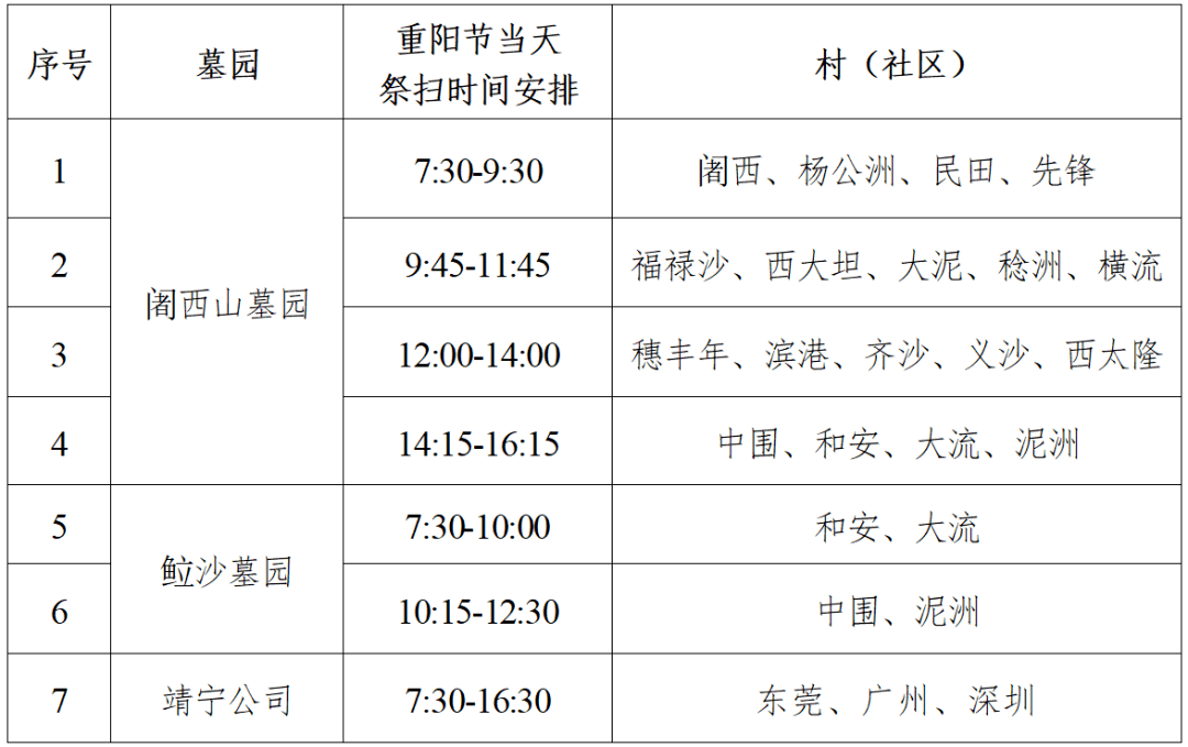 10月4日,重阳节当天,镇内三个祭扫场所(阇西山墓园,立沙墓园,靖宁陵塔