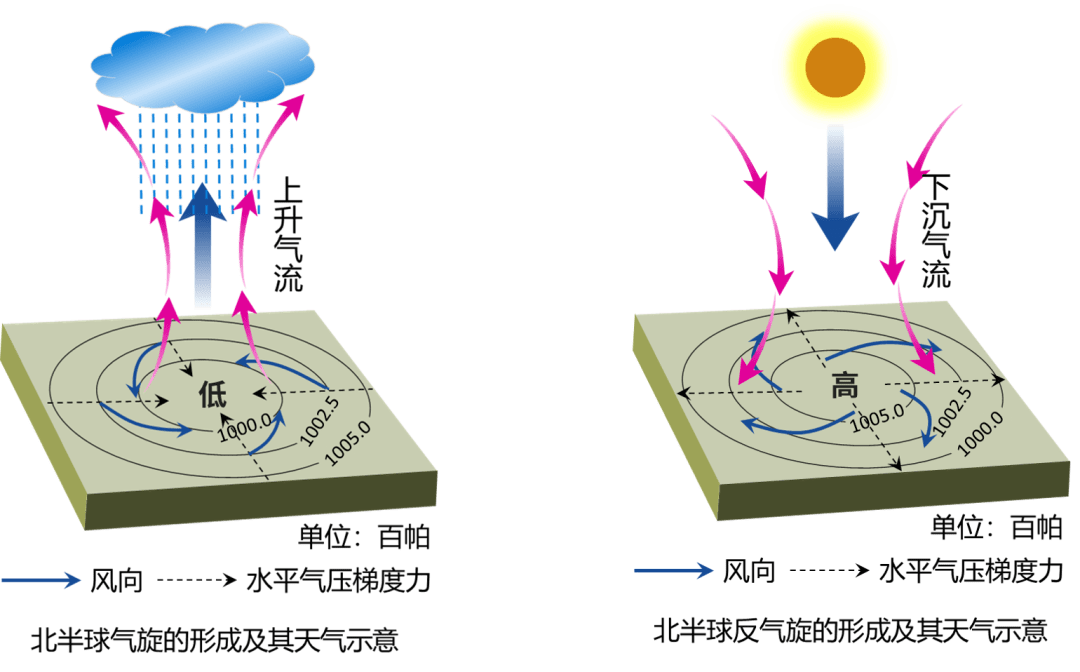 锋面示意图73风向形成关系图73海陆风示意图73山谷风示意图73