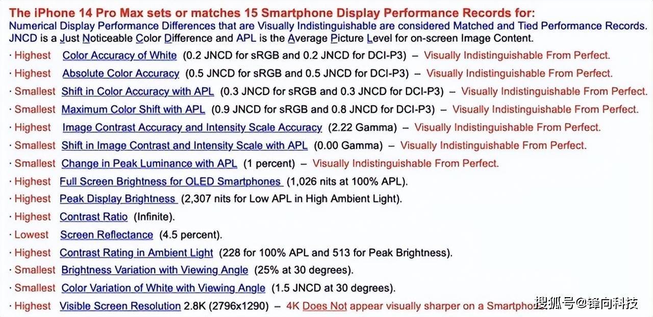 iPhone 14 Pro Max再获得一项全球第一插图
