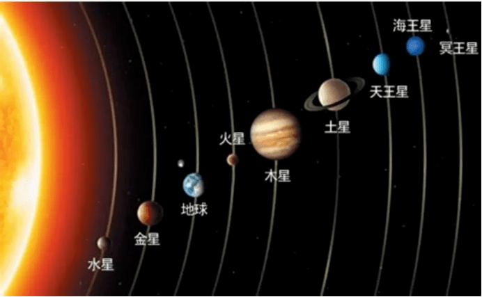 太阳系的八大行星 自转 地球体 体积