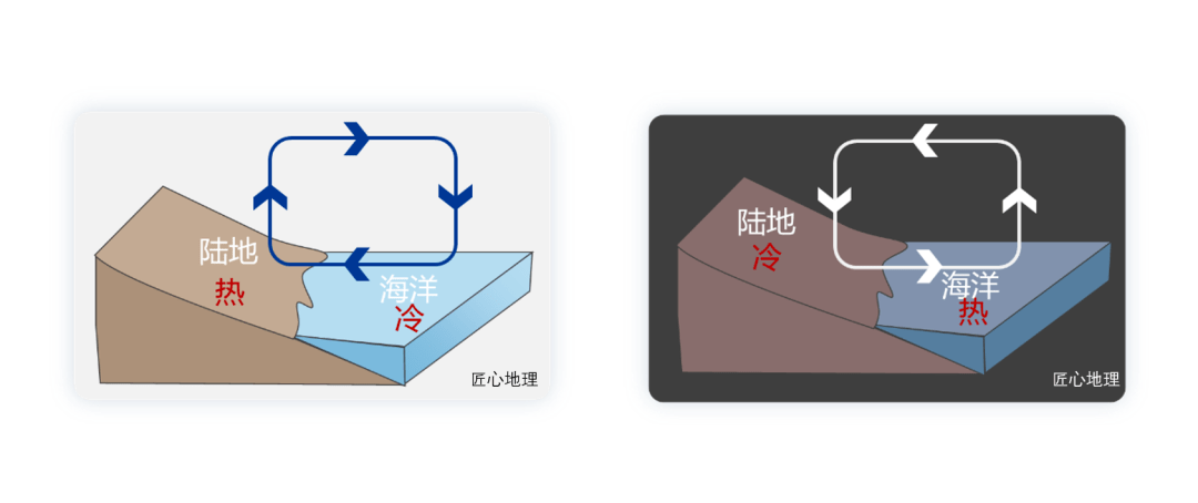 海陆风白天图片