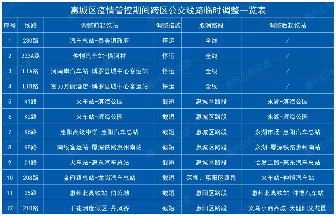 惠州停运4条跨区公交线_疫情_线路_区域