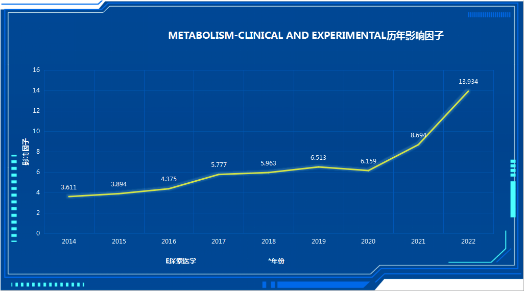 JCR1区，中科院2区，最快6天就接收，免版面费，IF保持平稳增长，最新IF13.934分！