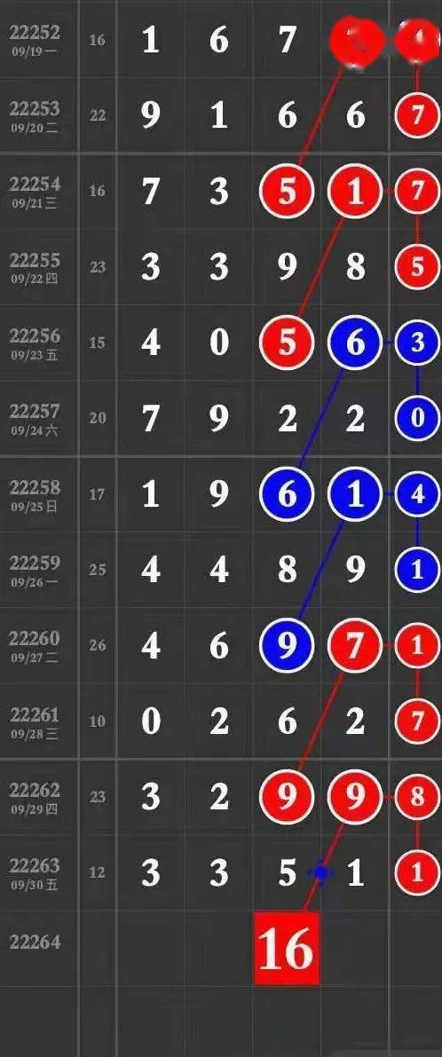 【特区排列五】2连中!