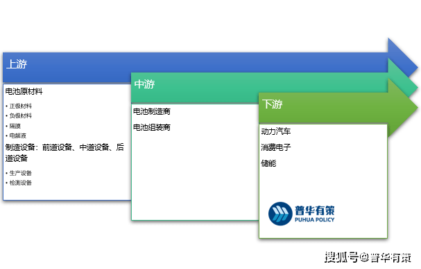 锂电池设备行业竞争格局及发展机遇、趋势、市场规模、需求前景（锂电池设备行业发展分析）