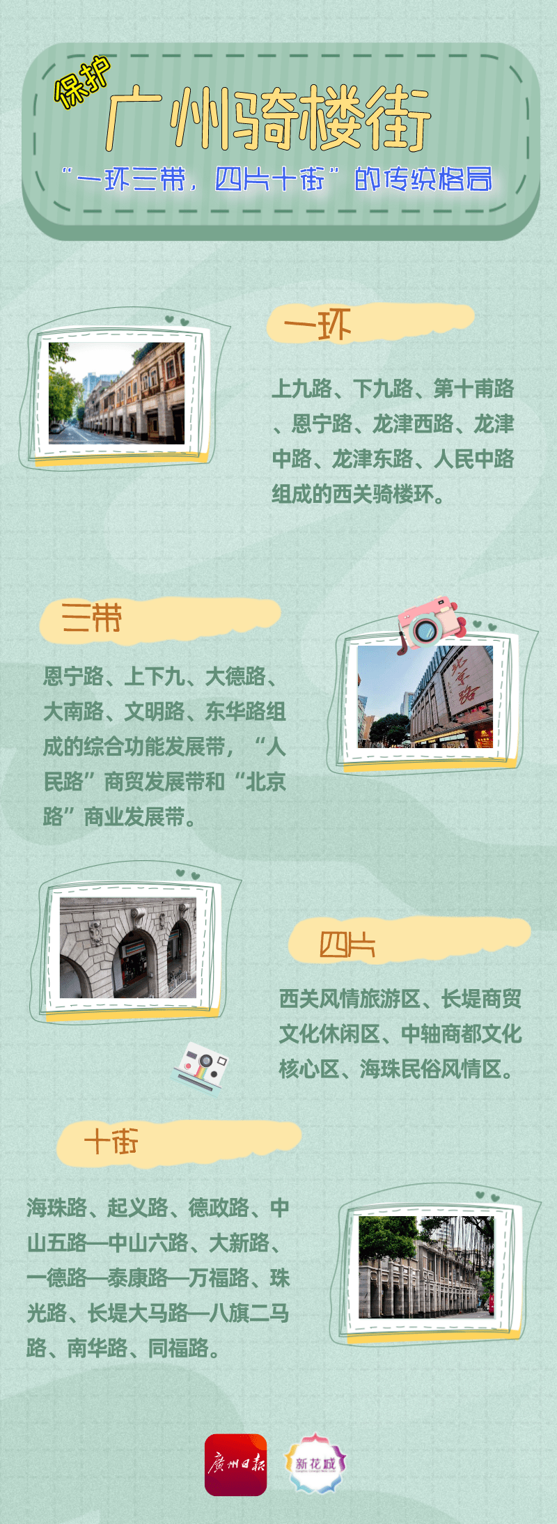 共富四村 建设目的_建设骑楼的目的_oa办公平台建设目的