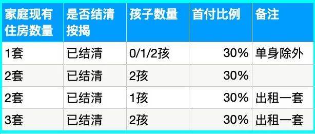 重磅!成都二套房首付降到30%!_比例_银行_市场