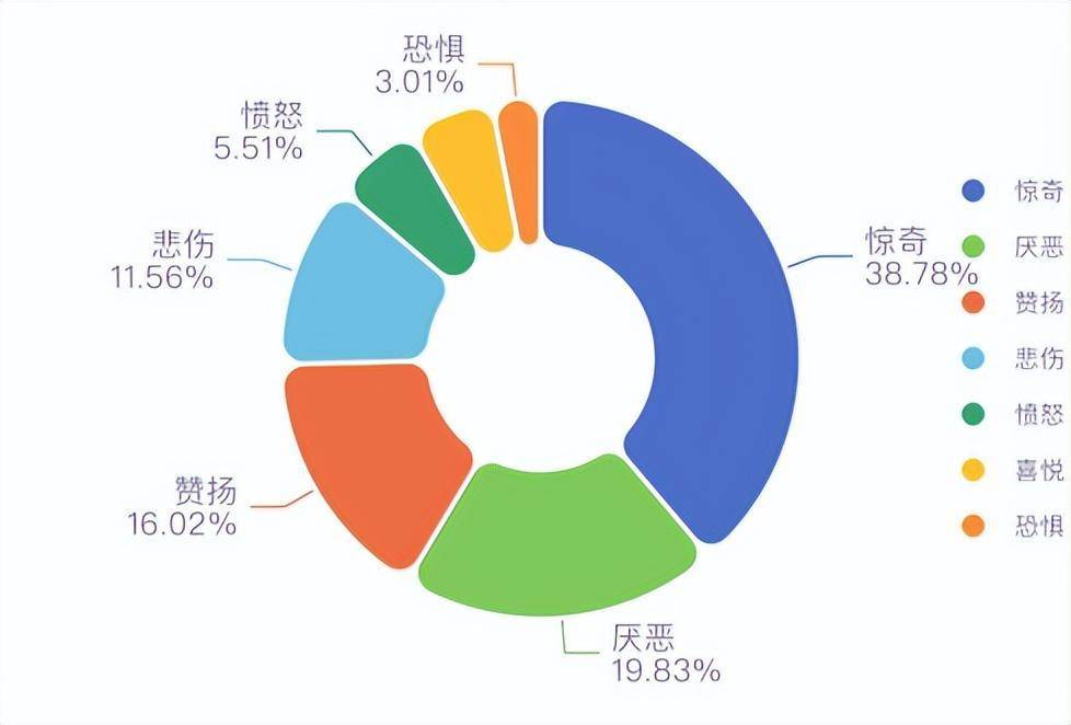 马斯克就各国国际形势发表言论引发网友们热议