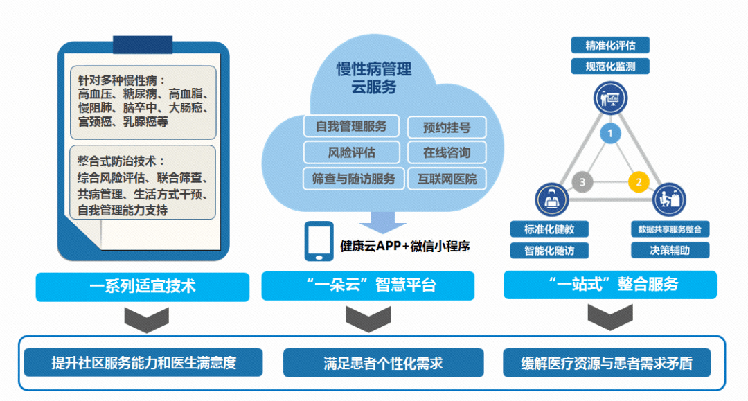 亚健康：在忙碌生活中寻找自我恢复的秘密