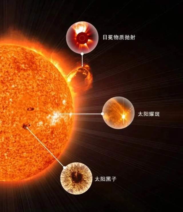 地球将现70年寒冷期？中国太阳卫星夸父一号成功发射，或许可解答