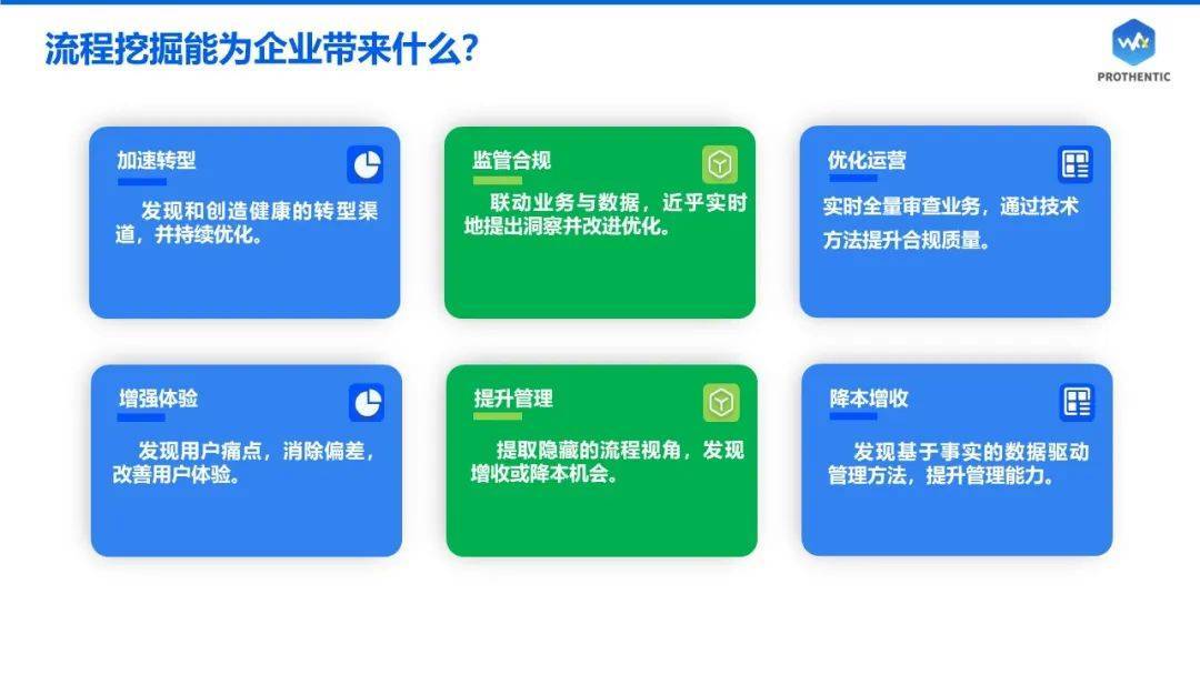 實(shí)力再獲認(rèn)可！望繁信科技入選《2022年中國(guó)流程挖掘行業(yè)研究報(bào)告》 