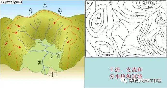 附遊蕩型河道與辮狀水系_支流_典型_幹流