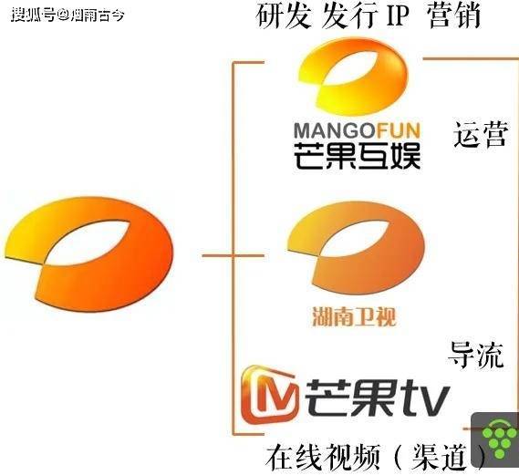 你知道湖南卫视的台标有什么人文含义吗?