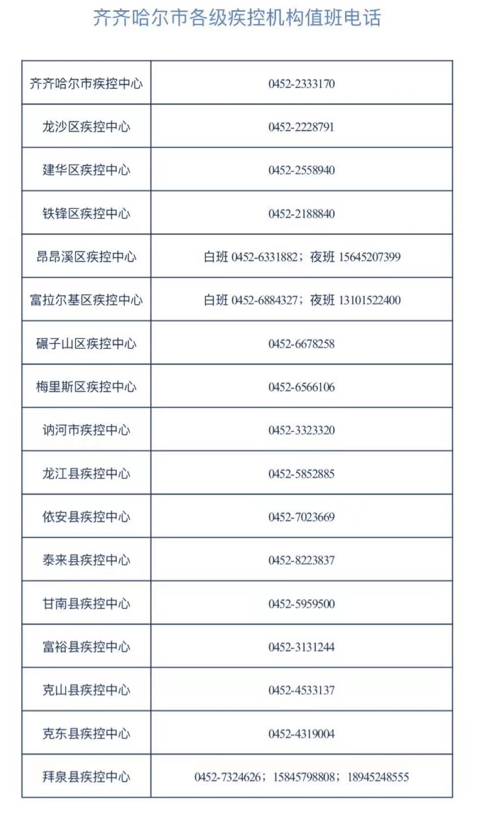 哈尔滨市南岗区部分区域调整临时管控措施