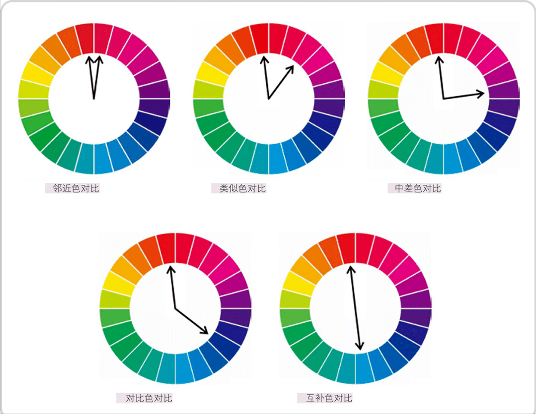 色相环18色搭配方法图片