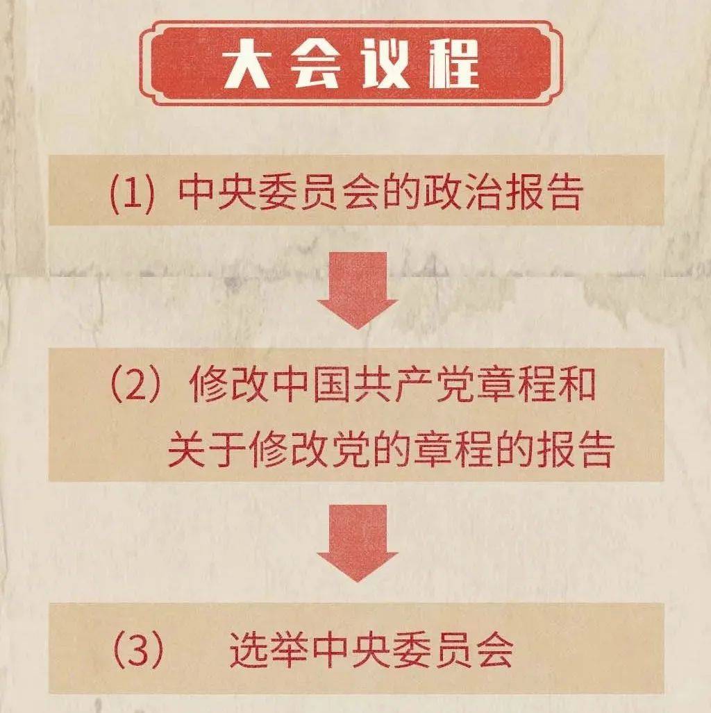 回眸党代会⑪ 丨 中国共产党第十一次全国代表大会_来源_中国共产党