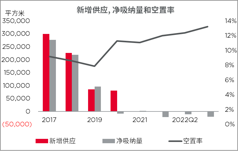 深度揭秘（戴德梁行甲级写字楼2020数据