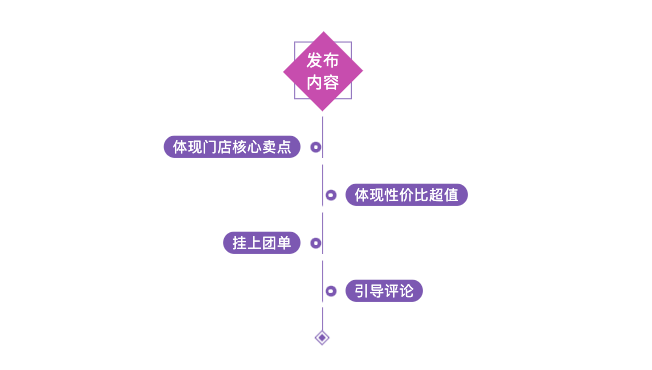 抖音带货新规则！线下门店老板错过这个巨大机遇，至少要等到2025年……