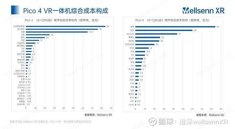 深度拆解PICO4：先讲五个方面得失