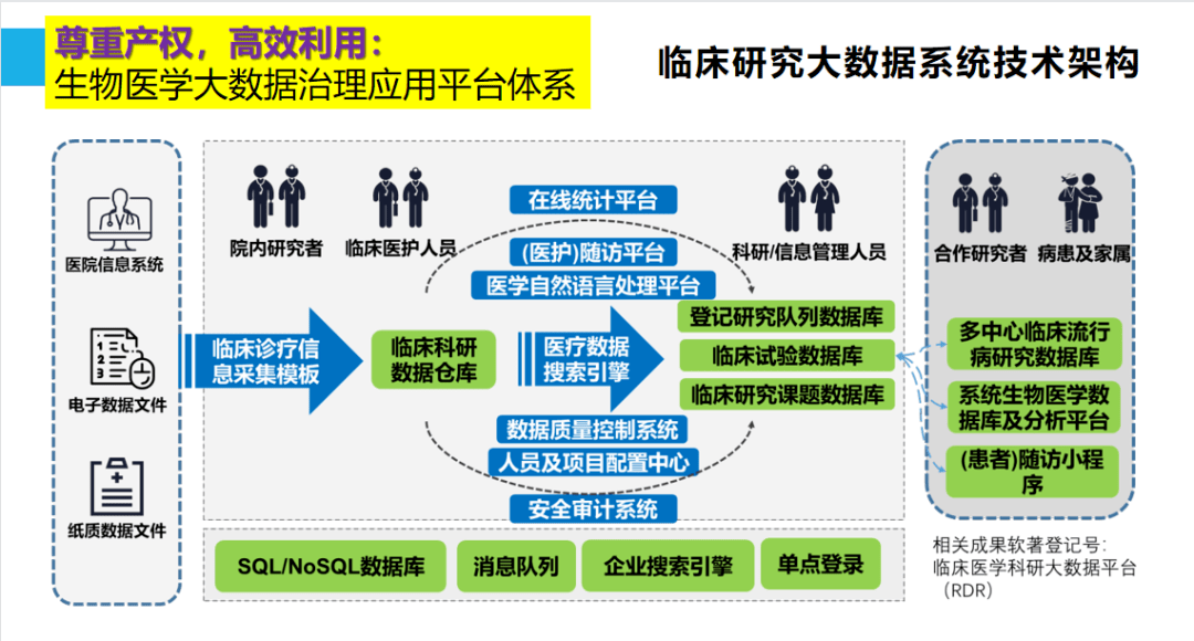 医学技术研发：创新前沿的探索者