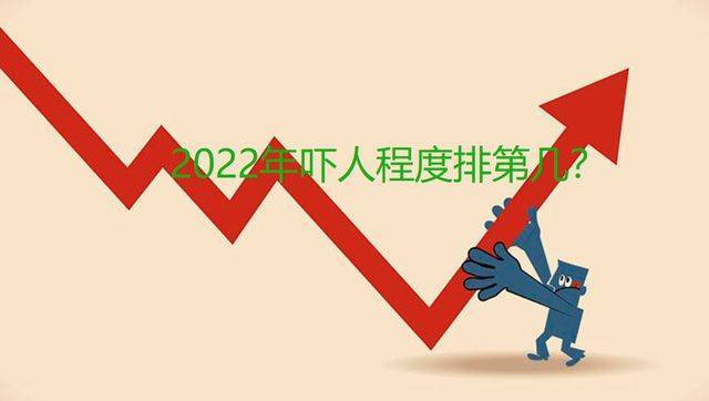 2022年的股市实的不算什么，为你细数历年更大回撤